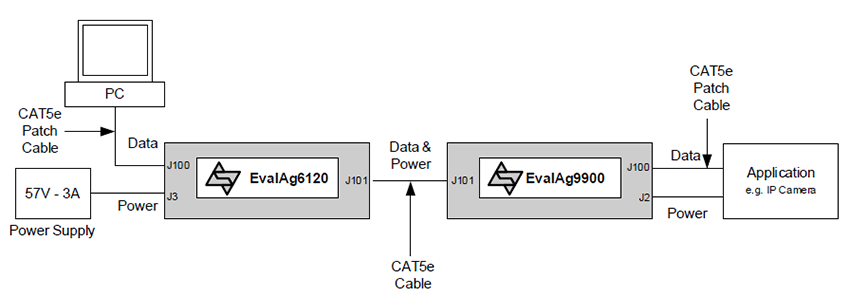 Silvertel EVALAg99x PoE Development Boards